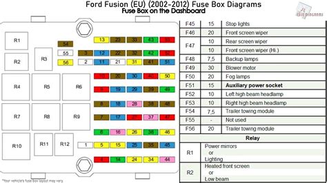 ford fusion fuses|ford fusion fuse diagram.